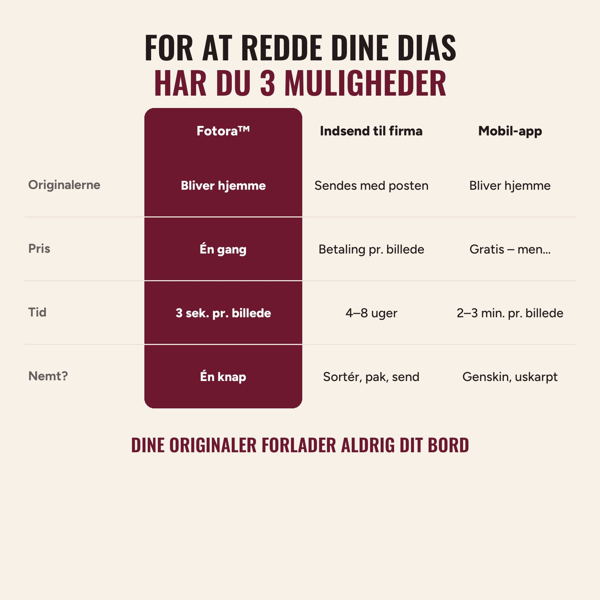 Tre måder at redde dine dias