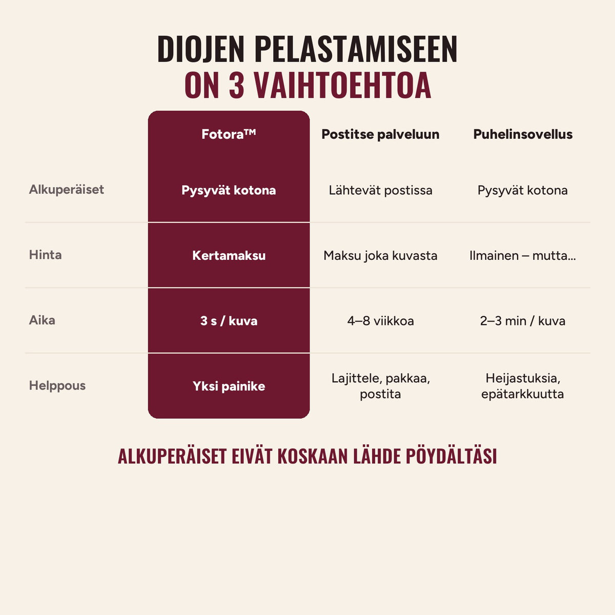 Kolme tapaa pelastaa diat