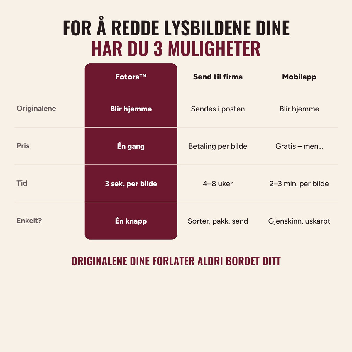 Tre måter å redde lysbildene dine på