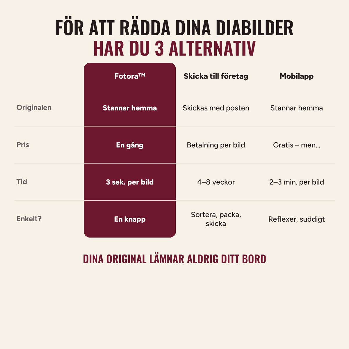Tre sätt att rädda dina diabilder
