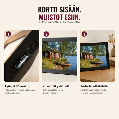 Näin Muistokehys toimii